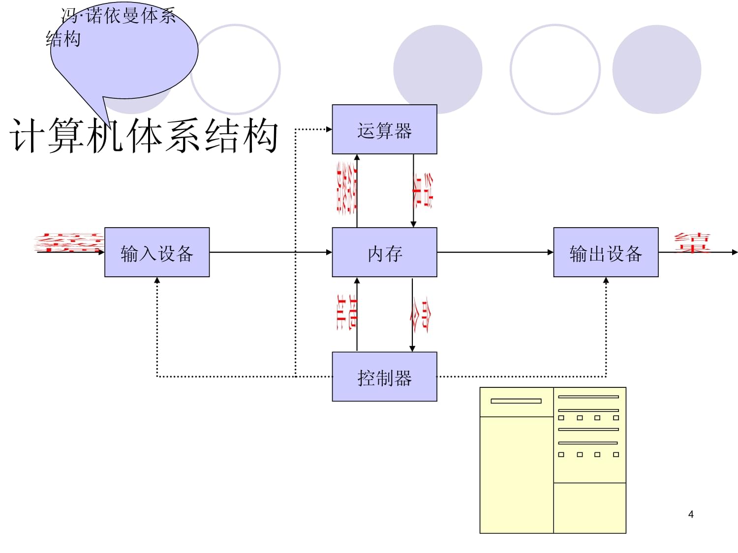 计算机软硬件 信息时代的基石