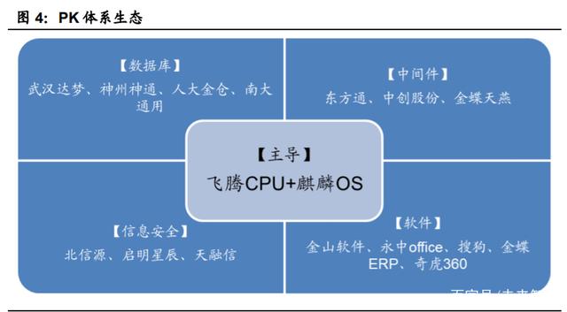 国产计算机基础软硬件行业深度报告 重构中国IT产业生态